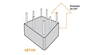 beton