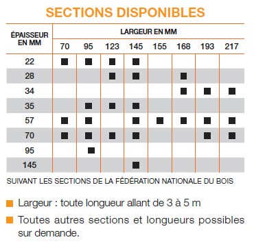 sections-bmsr